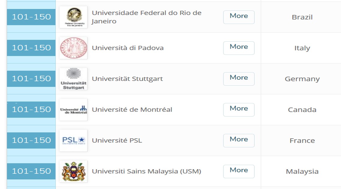 QS-Uni-Ranking Bauingenieurwesen 2020 Bereich um die Uni Stuttgart